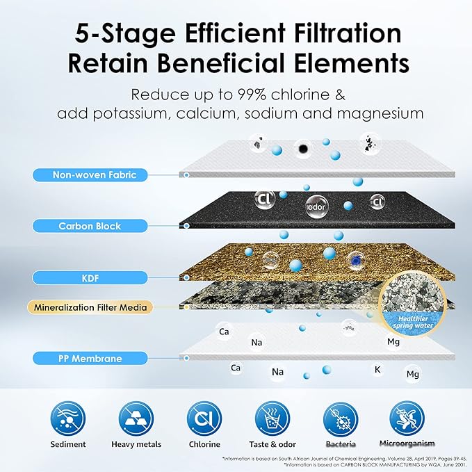 Waterdrop CFF-01 Water Filter Replacement for Waterdrop WD-CTF-01/CTF-02, NSF/ANSI 42&372 Certified, 5-stage Water Filter, Reduces Heavy Metals, Bad Taste and Up to 99% of Chlorine