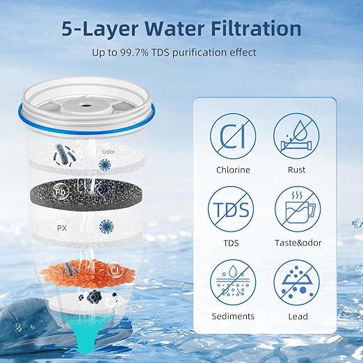 Water Replacement Filter for Zero, Fit Zerowater Pitcher ZR-001 ZR-004 ZR-017, 5-Stage Filter System 0 TDS, Certified to Reduce Lead, Chromium, and PFOA/PFOS, 0 Water Filters 2 Pack