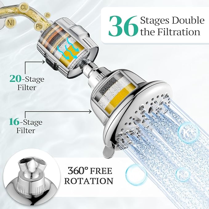 Cobbe Luxury Double Filtered Shower Head, High Output 16+20 Stages – 99% REMOVAL Shower Filters for Hard Water Removes Chlorine and Harmful Substances, 7-Model Setting Spray, Chrome