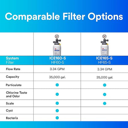 3M Water Filtration Products Water Filtration System ICE160-S for Commercial Ice Maker Machines