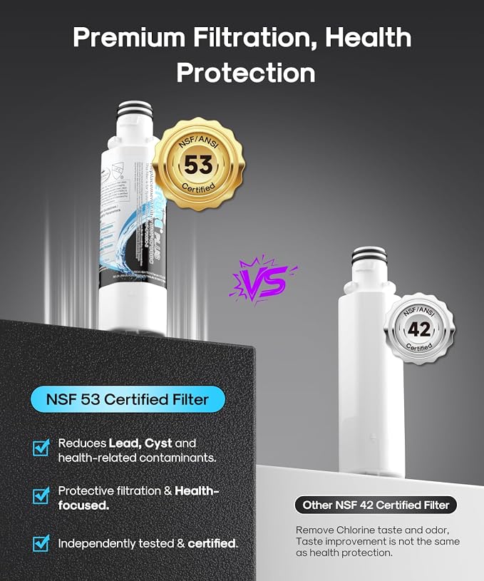 ICEPURE PLUS ADQ747935 NSF/ANSI 53 & 42 Certified Water Filter | Remove Lead, Replacement for LG LT1000P/PC/PCS Kenmore 9980 ADQ74793501 ADQ74793502 LMXS28626S and LT120F Air Filter 2Combo