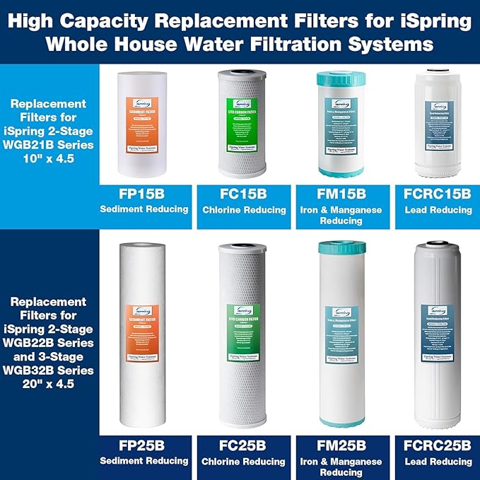 iSpring FM15B Iron and Manganese Reducing Replacement Water Filter Cartridge for Whole House Water Filtration System iSpring WGB21BM, 10"x4.5" High Capacity