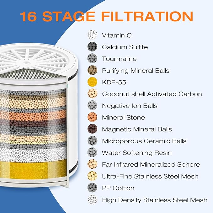 Aquaronvie 2 Pack Shower Filter Cartridge for Hard Water