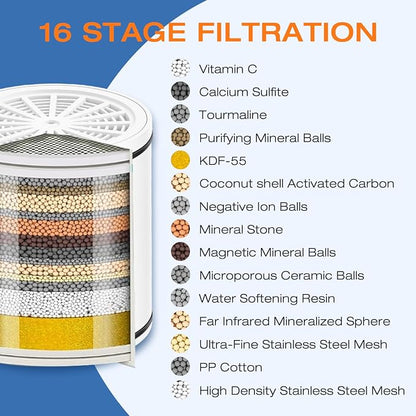 Aquaronvie 2 Pack Shower Filter Cartridge for Hard Water