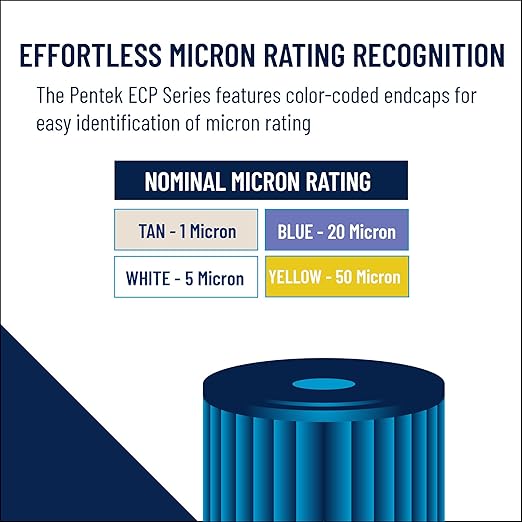 Pentair Pentek ECP5-20 Sediment Water Filter, 20-Inch, Whole House Pleated Cellulose Polyester Replacement Cartridge, 20" x 2.5", White End-Cap, 5 Micron
