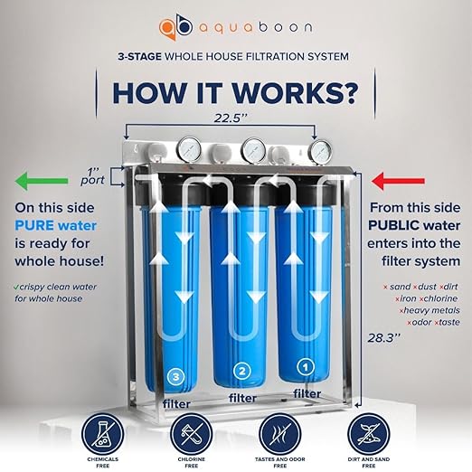 Aquaboon 3-Stage Whole House Water Filter System with 5 Micron 20x4.5 Anti-Scale Reducing Sediment, KDF Heavy Metals and Carbon Chlorine Reduction Water Filter Purification, Wrench, Bracket