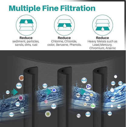 ICEPURE DA29-00020B NSF/ANSI 53 and NSF/ANSI 42 Refrigerator Water Filter, Replacement for Samsung DA29-00020A/B, DA29-00020B-1, HAF-CIN/EXP, RF263BEAESR, RF28HMEDBSR, RS25J500DSR, 3PACK