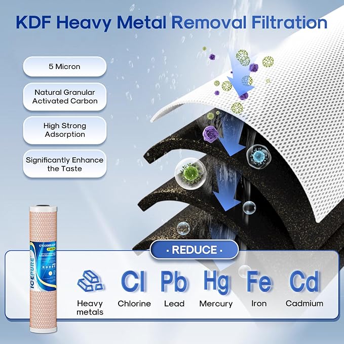 ICEPURE 4.5"x 20" Whole House CTO Carbon Water Filter, 20 Inch Water Filtration System Combo Kit with KDF Cartridge and Upgraded Activated Carbon Lead Remove Filter Replacement for Home, Pack of 1