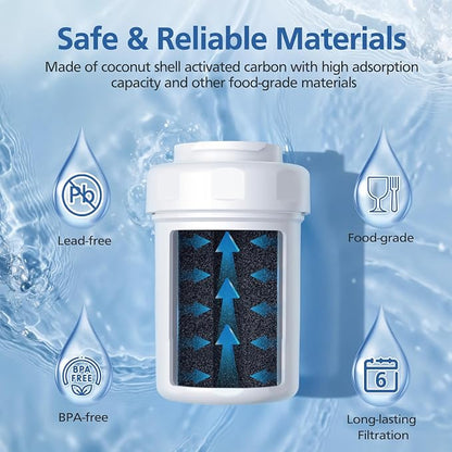 MWF Water Filter Compatible with GE® MWF®, SmartWater MWFP, MWFA, MWFINT | GWF, GWFA, HDX FMG-1, Kenmore® 9991, High Efficiency Filtration and Every 6 Months Value, NSF Certified, 2 Pack
