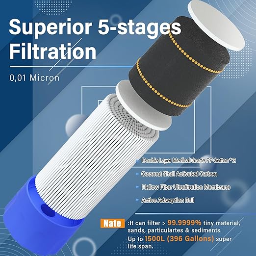 45W Fast Charger for Purewell K8680 Water Filter, Super Fast Wall Charger & Portable Power Bank for Outdoor Camping, RV Travel