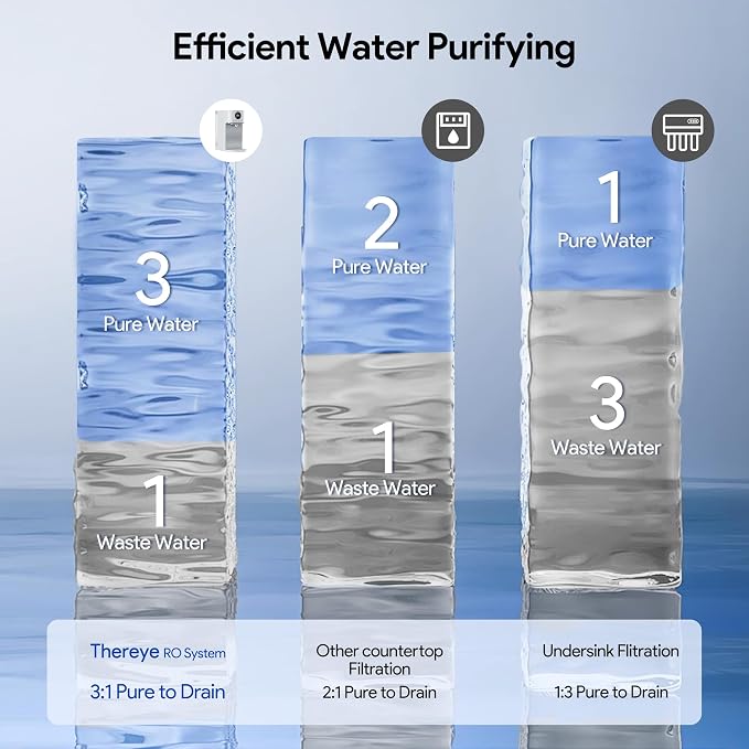 Thereye 6-in-1 RO Water Filter Element for WP01