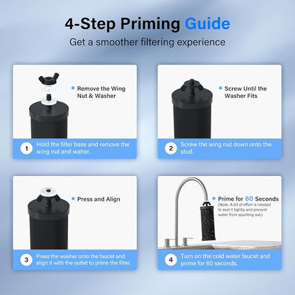 Purewell PF-3 Black 3-Stage Composite Purification Elements, Replacement Filters for ProOne® and Berlkey® Filters, ProOne® or Berlkey® Big+ Water Filter System and Purewell System (2 Pack, K Series)