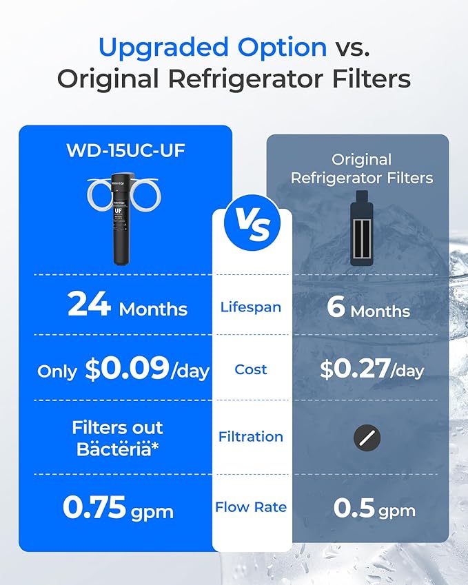 Waterdrop 15UC-UF 0.01 μm Inline Water Filter for Refrigerator, 2 Years, In Line Water Filter for Icemaker, Ideal for Ice Maker, RV, Refrigerator, 1/4 inch Direct Connect, NSF/ANSI 42 Certified