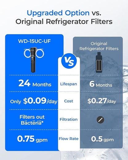 Waterdrop 15UC-UF 0.01 μm Inline Water Filter for Refrigerator, 2 Years, In Line Water Filter for Icemaker, Ideal for Ice Maker, RV, Refrigerator, 1/4 inch Direct Connect, NSF/ANSI 42 Certified