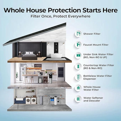 iSpring PFAS & Heavy Metals Whole House Water Filter System, SGS-Tested to Reduce 99% PFAS, 2-Stage Filtration Removes Lead, Heavy Metals, Chlorine, Sediment & Odor, 1” Inlet/Outlet Model: WGB21B-PFKS