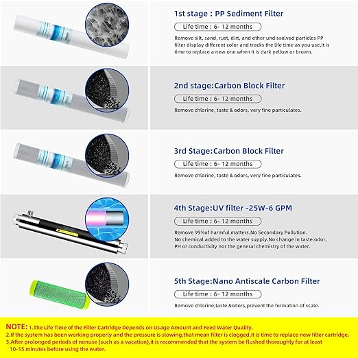 Geekpure 5 Stage Whole House Water Filter System with 2.5 x 20 5 Micron PP Sediment + Carbon Filters and 6 GPM UV