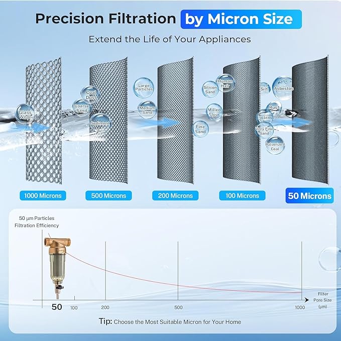 iSpring WSP-50 Spin Down Sediment Water Filter, Whole House Reusable Flushable Prefilter for Well Water, 50-Micron, 1" MNPT + 3/4" FNPT, Lead-Free Brass