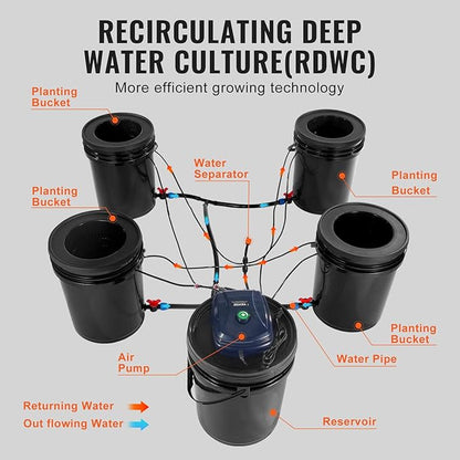 VEVOR RDWC Hydroponics Grow System, Hydroponic Growing Kit with Top Drip, Recirculating Deep Water Culture 4 Buckles and 1 Reservoir, with Air Pump and Water Level Device for Leafy Vegetables