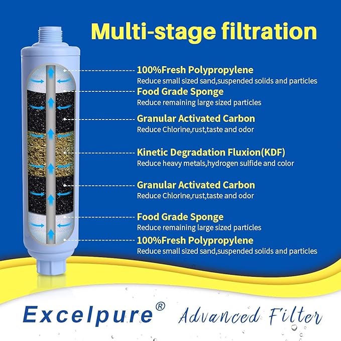 EXCELPURE RV Inline Water Filter with Anti-Kink Hose, 3/4" Garden Hose Thread, NSF/ANSI 42 Certified, Reduces Chlorine, Rust & Odor, Ideal for RVs, Campers, Gardening, Car Washing & Bath Filling, 2pk
