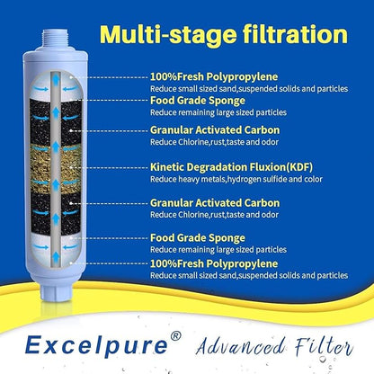 EXCELPURE RV Inline Water Filter with Anti-Kink Hose, 3/4" Garden Hose Thread, NSF/ANSI 42 Certified, Reduces Chlorine, Rust & Odor, Ideal for RVs, Campers, Gardening, Car Washing & Bath Filling, 2pk