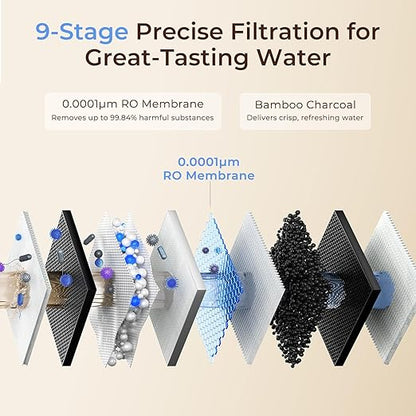 VIOMI V6 Pro Reverse Osmosis System, 600 GPD Tankless RO Water Filter System, Under Sink RO System, 9 Stage Filtration, 3:1 Pure to Drain, Reduce TDS, NSF/ANSI 372 & 58 Certified, Smart LCD Faucet