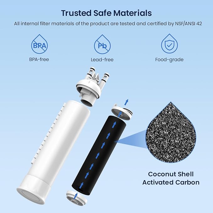 GLACIER FRESH FPPWFU01 & PureAir AF-2 Water & Air Filter Replacement, 3+3 | Compatible with Frigidaire, Electrolux EPPWFU01, PureAdvantage PWF-1, FRGPAAF2, NSF 42 Certified