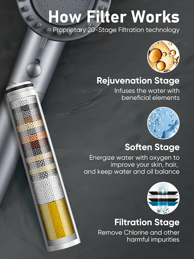 Cobbe Filtered Shower Head with Handheld, High Pressure 5 Spray Mode Showerhead with Filters, Built-in Power Wash for Hard Water, Gray