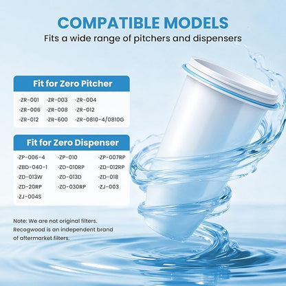 0 TDS Water Filter Replacement for Zero Pitcher & Dispenser | Upgraded 6-Stage Filtration | Removes 99.9% of Lead, Chromium, PFOA/PFOS | Compatible with ZR-001, ZR-004, ZR-017 | 6-Pack