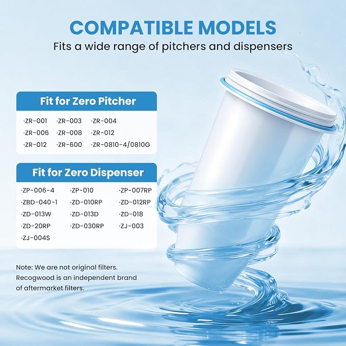 0 TDS Water Filter Replacement for Zero Pitcher & Dispenser | Upgraded 6-Stage Filtration | Removes 99.9% of Lead, Chromium, PFOA/PFOS | Compatible with ZR-001, ZR-004, ZR-017 | 4-Pack