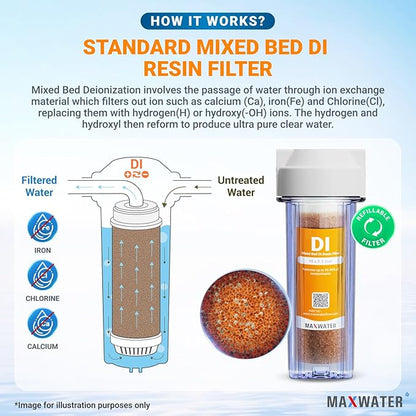 2-Pack Refillable Mixed Bed DI Resin Filter Cartridge Fits wide style 3.15" openings standard 10" size WH Filter Housings and Systems, Car Wash, Window Cleaning, Aquarium
