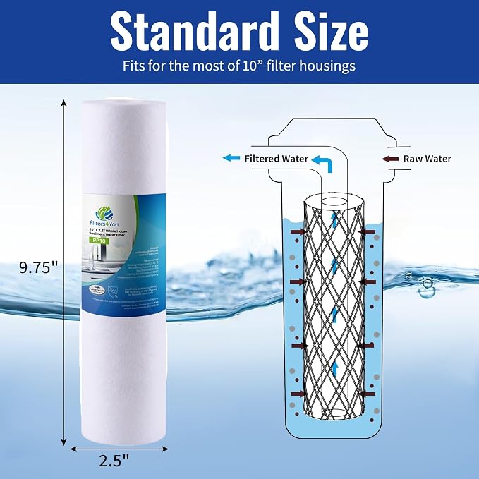 CFS 10" Universal Sediment 5 Micron Filters Compatible for GXWH20S | Fits GXWH20S & Standard 10" x 2.5" Whole House Systems 5 Micron Sediment Filter 10 Pack
