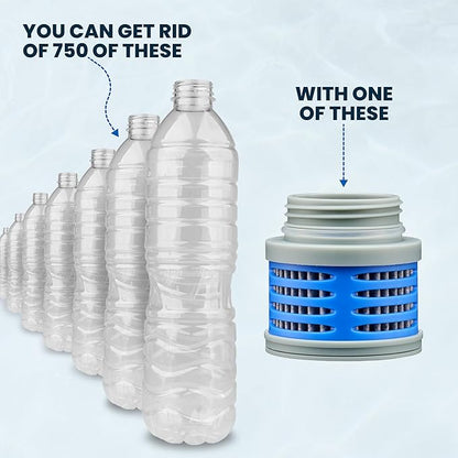 ÖKO H2O Replacement Water Filters for ÖKO Filtration Bottles, Advanced Electro-Adsorption Bottle Filter Cartridge, Portable Water Bottle Replacement Filter, 100 Gallon Capacity
