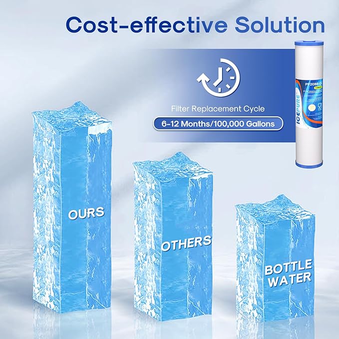 ICEPURE 5 Micron 20" x 4.5" Whole House Sediment and Carbon Water Filter Replacement Cartridge for AP810-2, SP-DD-5005-20BB, DGD-5005-20, FPMB5-20, P5-20BB, FP25B, SDG-45-2005, CMMF0520-45W1, 2PACK
