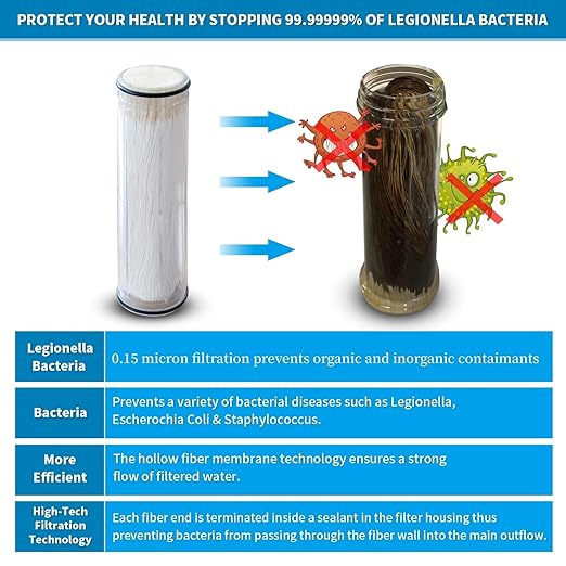legionela in-Line Shower Head Filter High Pressure Water Softer Filter Removed 99.99999% of Harmful Substance SS-881 Max (C)