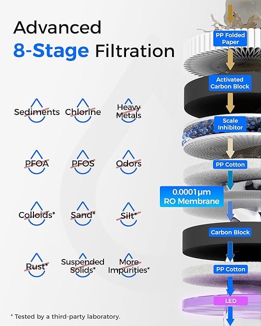 Waterdrop T3-C Reverse Osmosis Water Filter, NSF/ANSI 372 Certified, 8-Stage Under Sink RO Water Filter, 450 GPD Tankless Water Filtration System, 2:1 Pure to Drain, BPA Free, Plug-in Required
