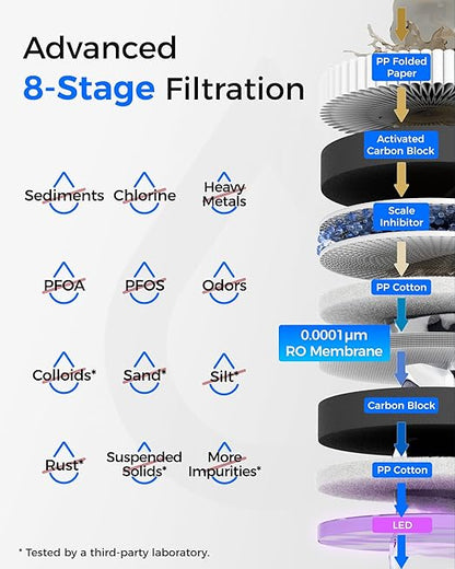 Waterdrop T3-C Reverse Osmosis Water Filter, NSF/ANSI 372 Certified, 8-Stage Under Sink RO Water Filter, 450 GPD Tankless Water Filtration System, 2:1 Pure to Drain, BPA Free, Plug-in Required