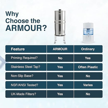 Armour Stainless Steel Gravity Water Filter System – Countertop Water Filter with 2 FTO Plus Ceramic Filters for Lead, Fluoride & Virus Removal - NSF Certified Water Filtration - Filter with Stand