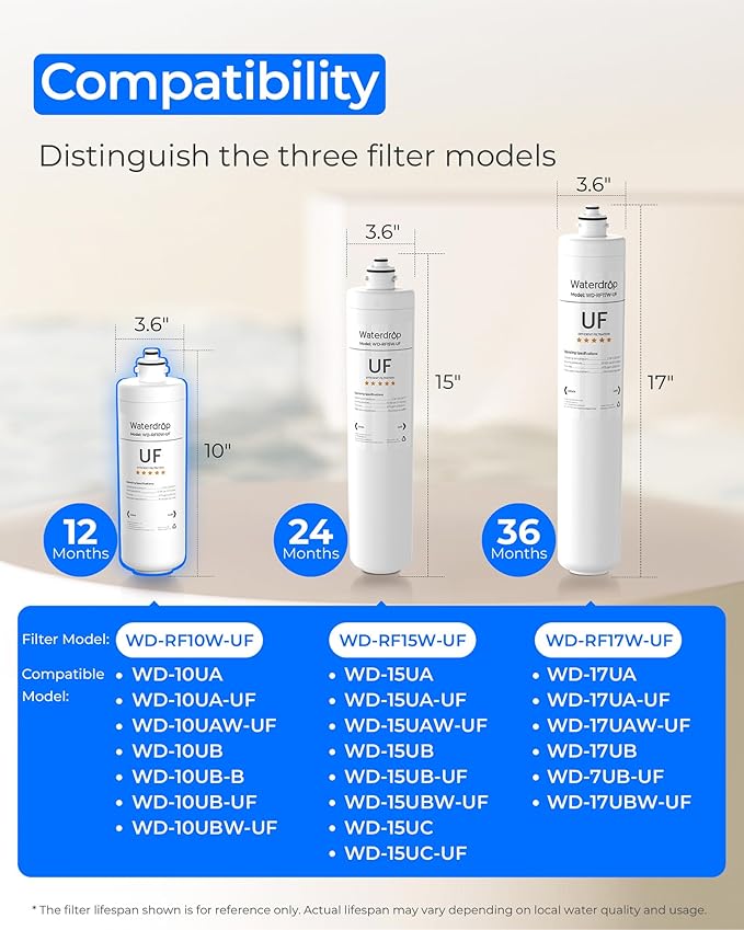Waterdrop RF10W-UF 0.01 μm Water Filter Replacement for Waterdrop 10UAW-UF/10UBW-UF Under Sink Water Filtration System, White
