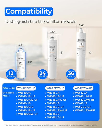Waterdrop RF10W-UF 0.01 μm Water Filter Replacement for Waterdrop 10UAW-UF/10UBW-UF Under Sink Water Filtration System, White