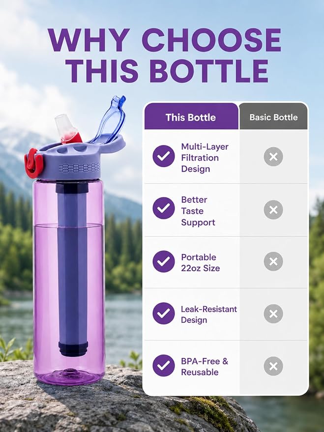 22oz Water Filter Bottle, Portable Outdoor Filtered Water Bottle with Multi-Layer Filtration, Improves Taste & Reduces Odor, BPA-Free Reusable Bottle for Hiking, Camping & Travel (Purple)