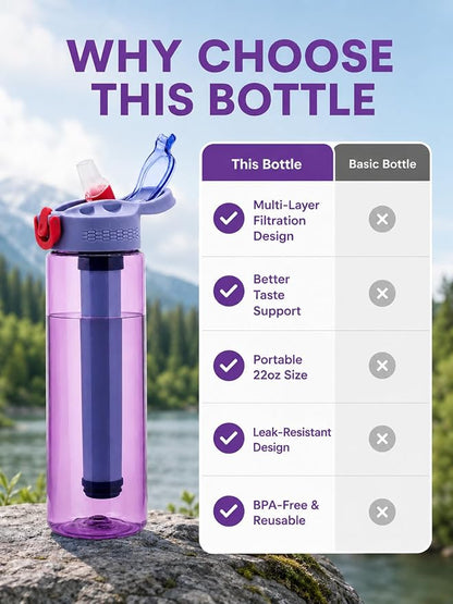 22oz Water Filter Bottle, Portable Outdoor Filtered Water Bottle with Multi-Layer Filtration, Improves Taste & Reduces Odor, BPA-Free Reusable Bottle for Hiking, Camping & Travel (Purple)