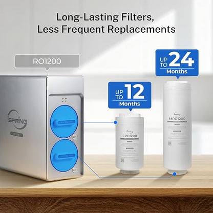 iSpring RO1200 Dual-Flow Reverse Osmosis Water Filter, 1200 GPD High Flow, w/TDS Monitor, Under Sink Tankless Reverse Osmosis System, 3:1 Pure to Drain, TDS PFAS Reduction, Auto Flush, Filter Reminder