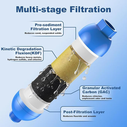 RV Water Filter with 2 Flexible Hose Protector, NSF Certified, 4 Pack Inline Water Filter Reduces Chlorine, Bad Taste, Odor, Sediment, RV Accessories for Campers, Marine, Garden Hose, Boat
