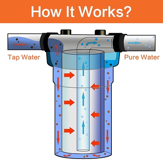 Geekpure 20 Inch Clear Whole House Water Filter Housing - 1" NPT Brass Port (1) | 1" NPT Brass Port-Pressure Relief Button-Clear Color