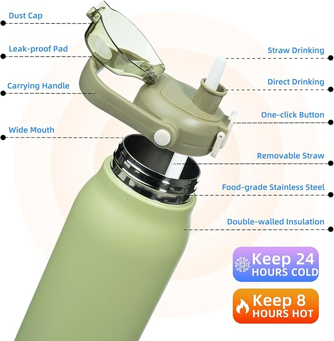 BJPKPK Insulated Water Bottles with Straw, 57 oz Sports Water Bottle with One-handed Opening Lid, BPA Free Leakproof Easy Carry Jugs, Flasks for Gym Sports Outdoors,Light Green