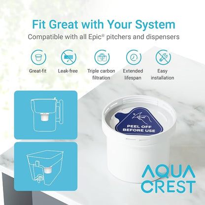 AQUA CREST CF75A Water Filter Compatible with All Epic Water Filters® Pitchers and Dispensers, Aquagear® Water Filter Pitchers, Reduce Chlorine, Odors, Rust, 150-Gallon Long-Life, BPA Free, 1 Pack