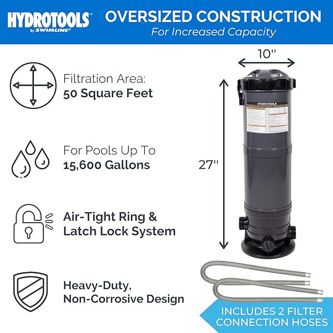 SWIMLINE HYDROTOOLS Model 76051 Sure-Flo Above-Ground Pool Cartridge Filter System - 50 Sq. Ft. Filtration Area, 0.75 THP, 3,720 GPH, 110V/60Hz Single Speed Pump for Pools up to 15,600 Gallons