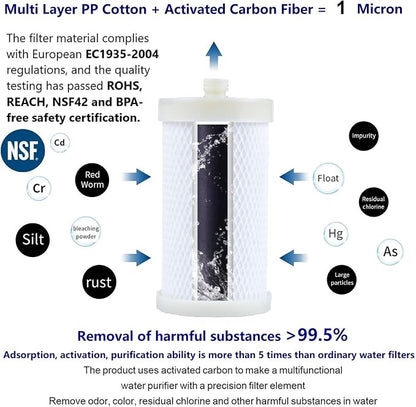 1 Micron Washing Machine Water Filter, Washer Water Filter System, For Washing Machine, Faucet, > 99.5% Removal of Chlorine Fluoride, Heavy Metals, Odor, Reusable Carbon Shower Filter