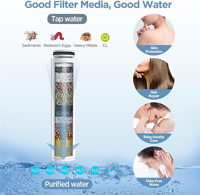 MakeFit Shower Head Filter for Handheld Shower Head, 2 Pack Replacement Water Softener Filters for Hard Water - Remove Chlorine and Harmful Substances to Protect Your Skin & Hair - For Model S6526