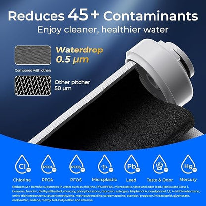 Waterdrop EDF Water Filter Replacement for Waterdrop ED01/ED02/ED04, 2 Pack | Compatible with Waterdrop Electric Water Filter Pitchers, Lasts 3 Months or 200 Gallons, NSF/ANSI 401&53&42&372